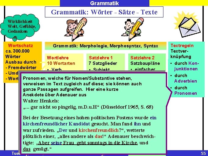 Grammatik: Wörter - Sätze - Texte Wirklichkeit Welt, Gefühle, Gedanken Wortschatz Grammatik: Morphologie, Morphosyntax,