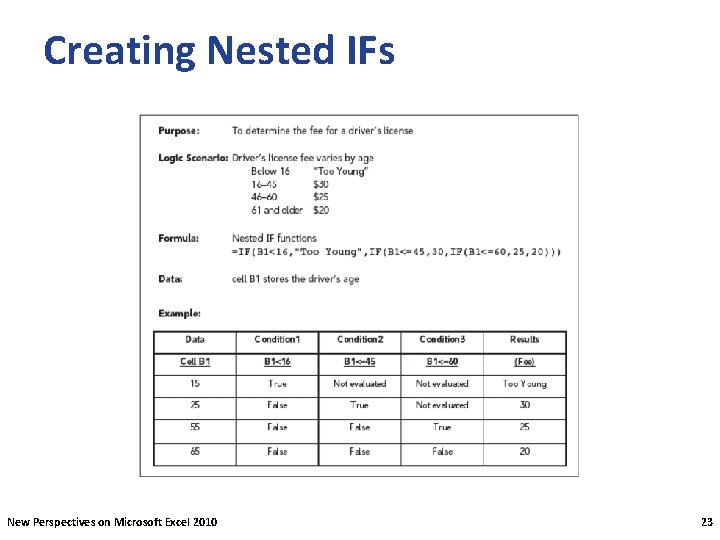 Creating Nested IFs New Perspectives on Microsoft Excel 2010 23 