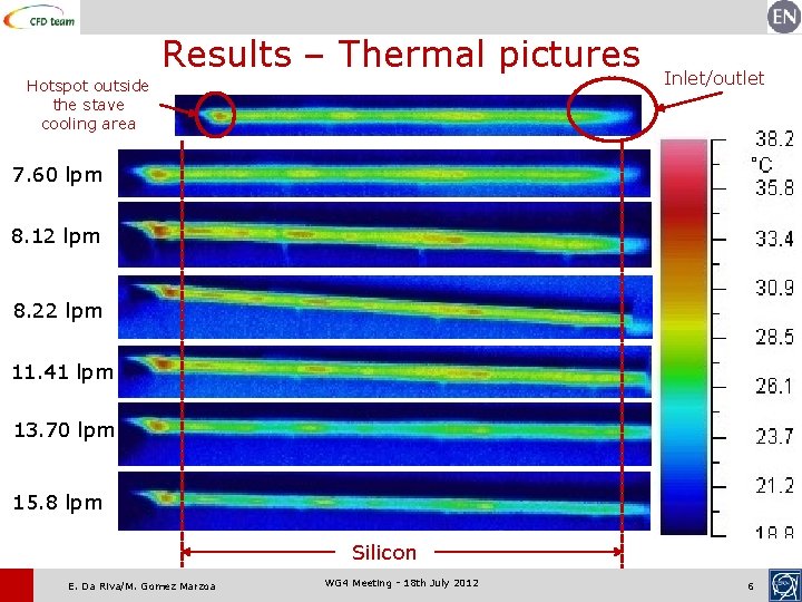 Results – Thermal pictures Hotspot outside the stave cooling area Inlet/outlet 7. 60 lpm