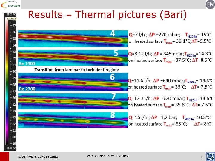 Results – Thermal pictures (Bari) E. Da Riva/M. Gomez Marzoa WG 4 Meeting -