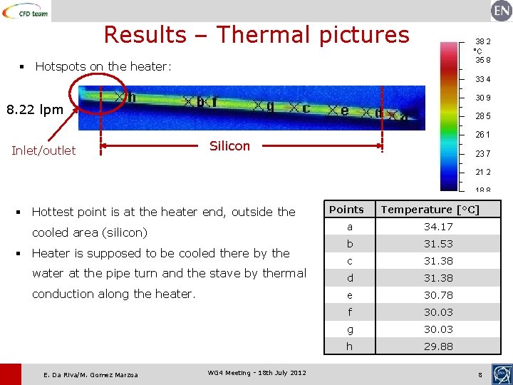 Results – Thermal pictures § Hotspots on the heater: 8. 22 lpm Inlet/outlet Silicon