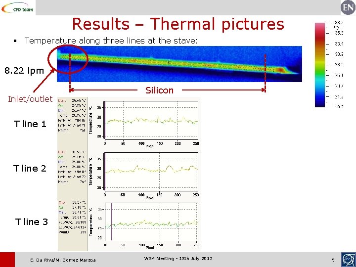 Results – Thermal pictures § Temperature along three lines at the stave: 8. 22