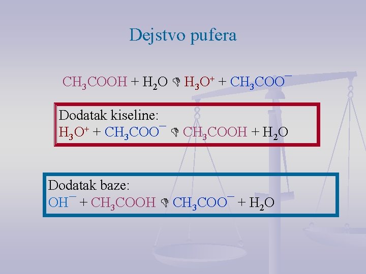 Dejstvo pufera CH 3 COOH + H 2 O H 3 O+ + CH