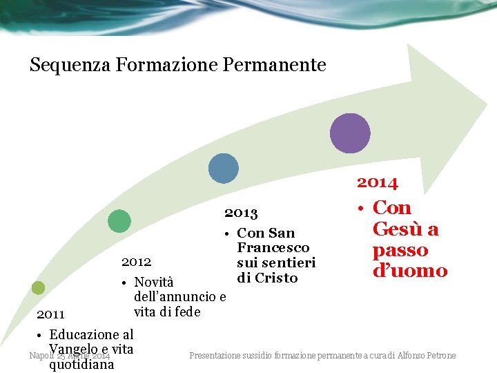 Sequenza Formazione Permanente 2014 2013 • Con San Francesco 2012 sui sentieri di Cristo