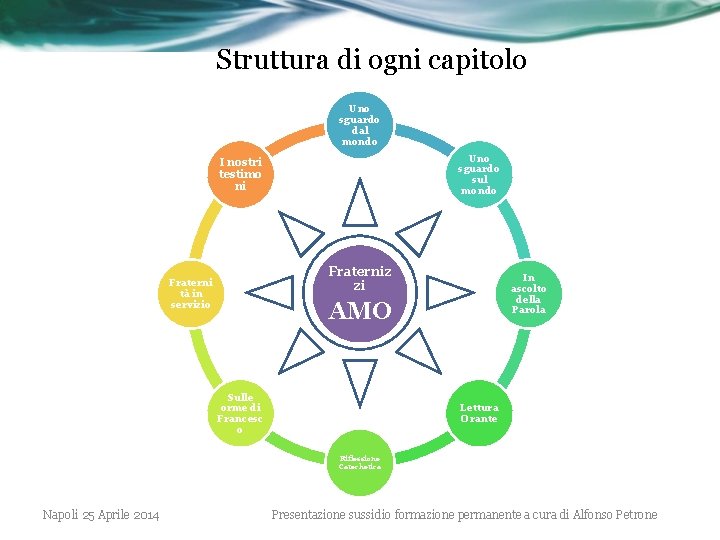 Struttura di ogni capitolo Uno sguardo dal mondo Uno sguardo sul mondo I nostri