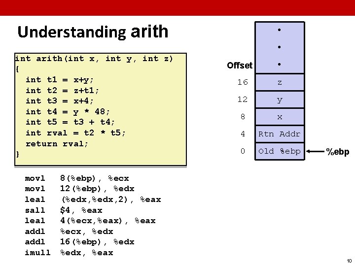 Understanding arith int arith(int x, int y, int z) { int t 1 =