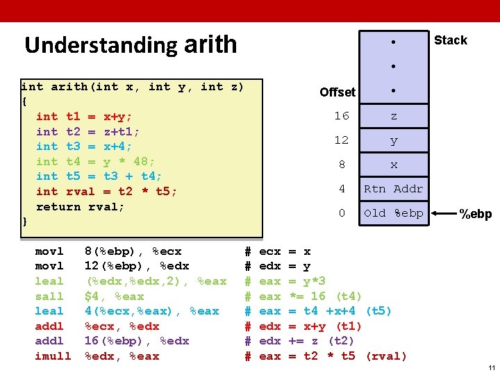 Understanding arith • • int arith(int x, int y, int z) { int t