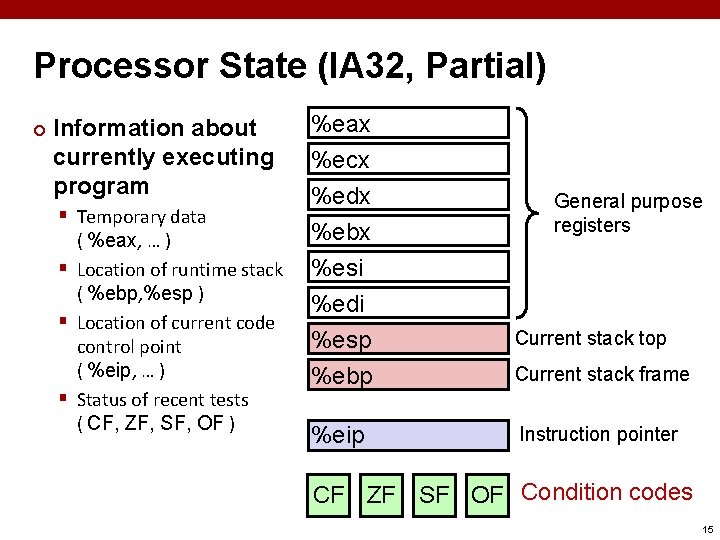 Processor State (IA 32, Partial) ¢ Information about currently executing program § Temporary data