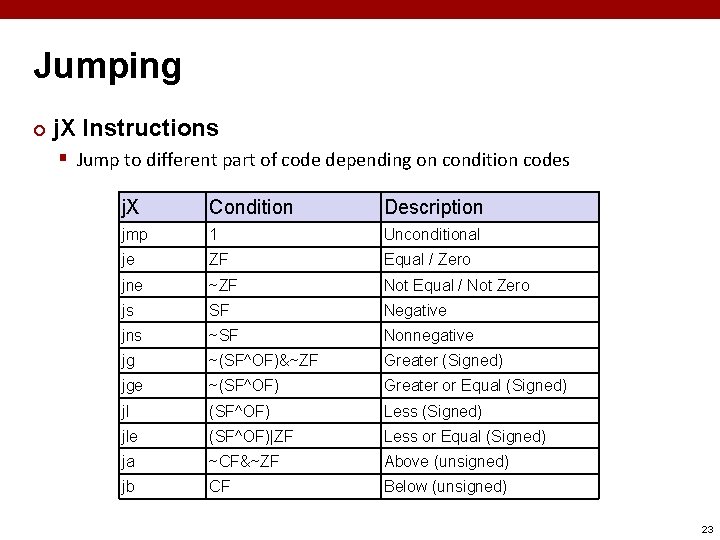 Jumping ¢ j. X Instructions § Jump to different part of code depending on
