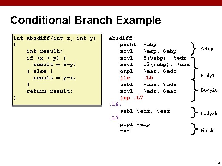 Conditional Branch Example int absdiff(int x, int y) { int result; if (x >