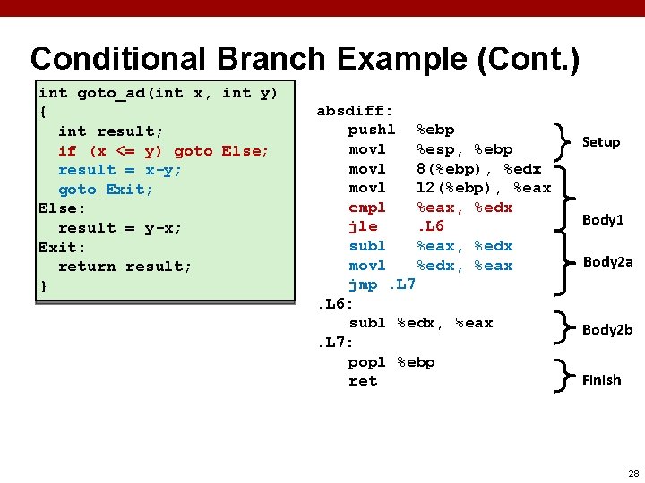 Conditional Branch Example (Cont. ) int goto_ad(int x, int y) { int result; if