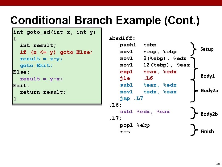 Conditional Branch Example (Cont. ) int goto_ad(int x, int y) { int result; if