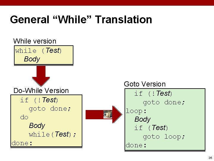 General “While” Translation While version while (Test) Body Do-While Version if (!Test) goto done;