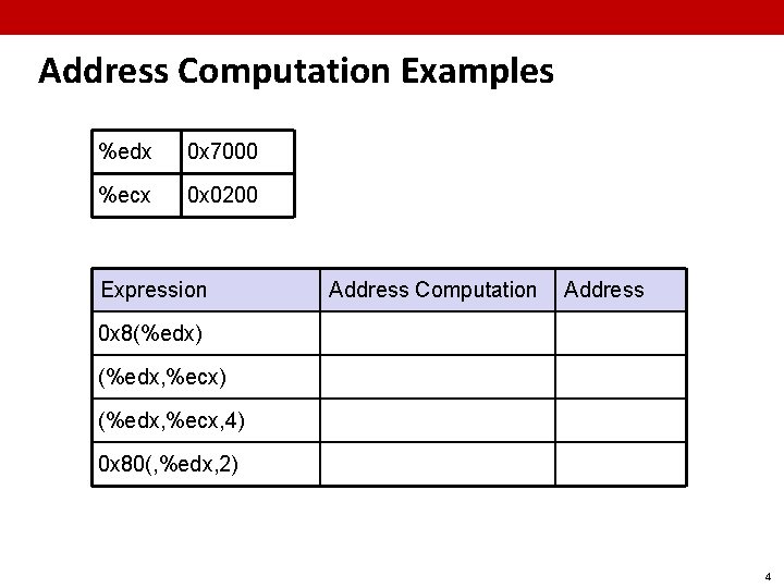 Address Computation Examples %edx 0 x 7000 %ecx 0 x 0200 Expression Address Computation