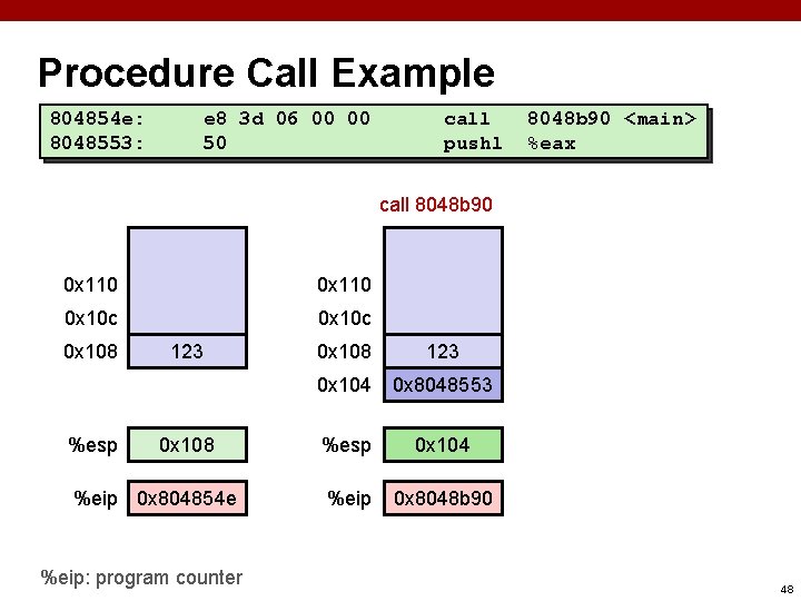 Procedure Call Example 804854 e: 8048553: e 8 3 d 06 00 00 50