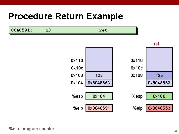 Procedure Return Example 8048591: c 3 ret %eip: program counter 0 x 110 0