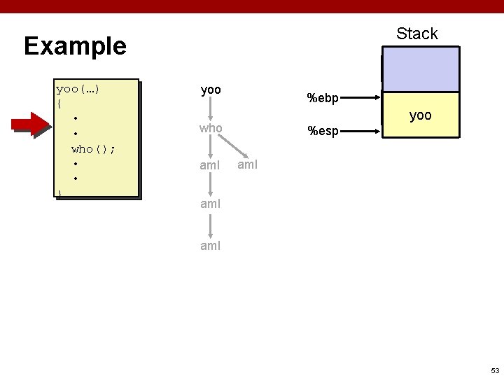 Stack Example yoo(…) { • • who(); • • } yoo %ebp yoo who