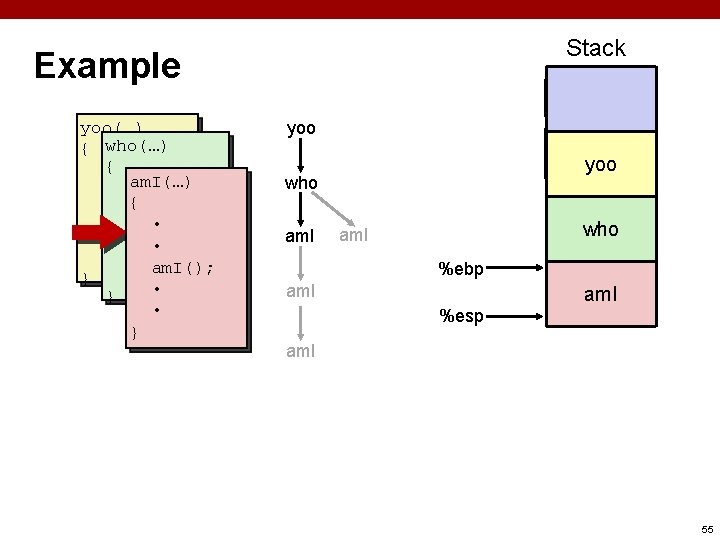 Stack Example yoo(…) { who(…) • { am. I(…) • • { am. I();