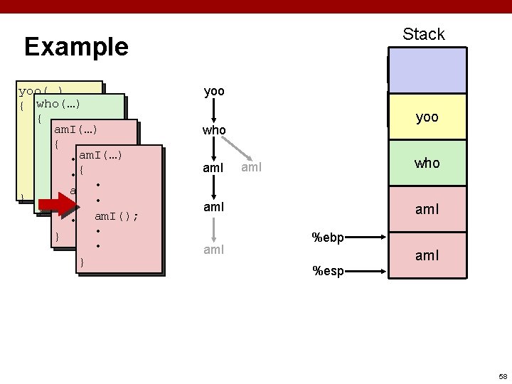 Stack Example yoo(…) { who(…) • { am. I(…) • • { am. I();