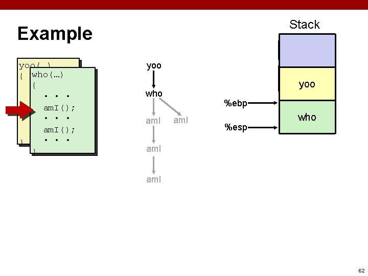 Stack Example yoo(…) { who(…) • { • • am. I(); who(); • •