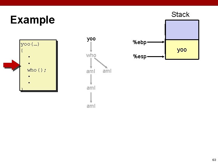 Stack Example yoo(…) { • • who(); • • } yoo %ebp yoo who