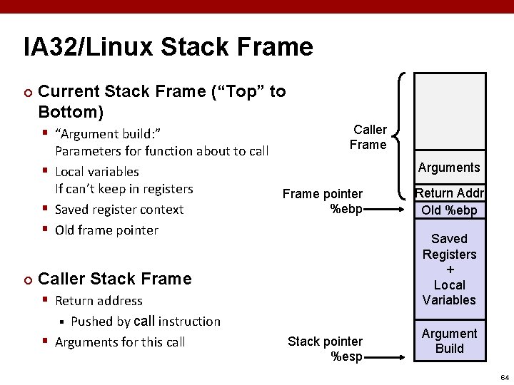 IA 32/Linux Stack Frame ¢ Current Stack Frame (“Top” to Bottom) § “Argument build: