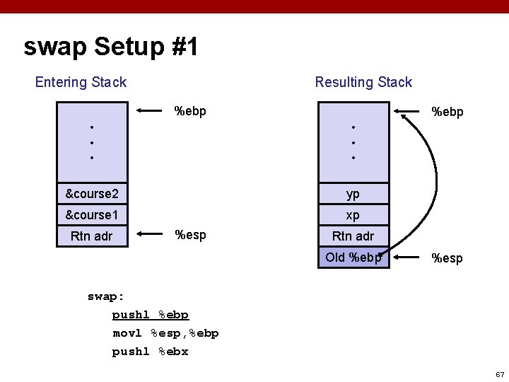 swap Setup #1 Entering Stack Resulting Stack %ebp • • • &course 2 yp