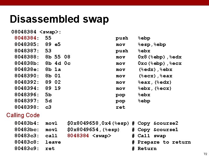 Disassembled swap 08048384 <swap>: 8048384: 55 8048385: 89 e 5 8048387: 53 8048388: 8