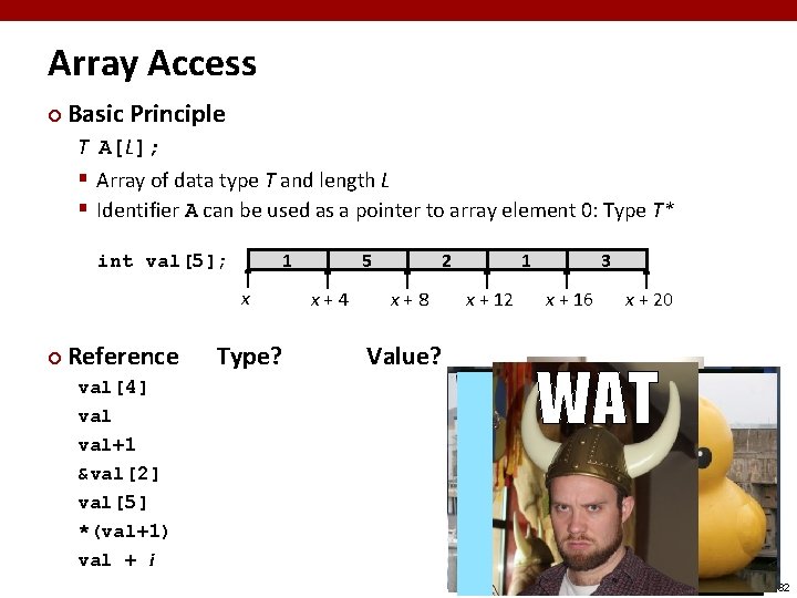Array Access ¢ Basic Principle T A[L]; § Array of data type T and