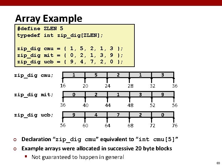 Array Example #define ZLEN 5 typedef int zip_dig[ZLEN]; zip_dig cmu = { 1, 5,