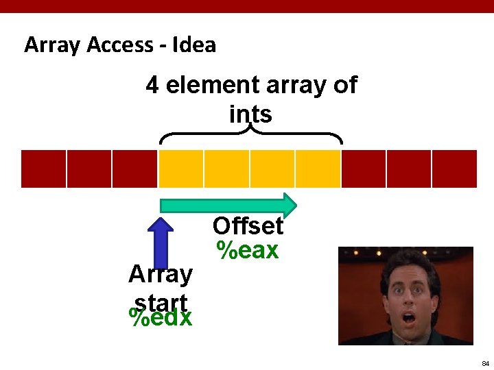Array Access - Idea 4 element array of ints Array start %edx Offset %eax