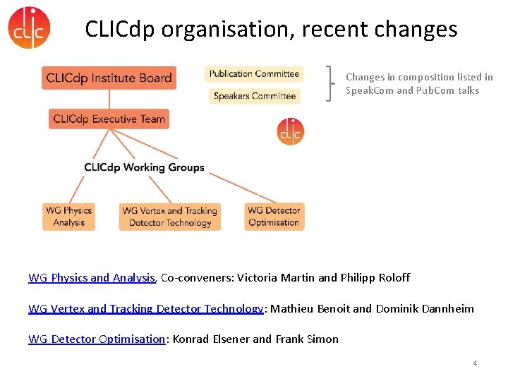 CLICdp organisation, recent changes Changes in composition listed in Speak. Com and Pub. Com