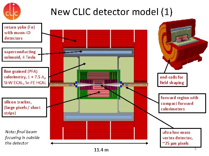 New CLIC detector model (1) return yoke (Fe) with muon-ID detectors superconducting solenoid, 4