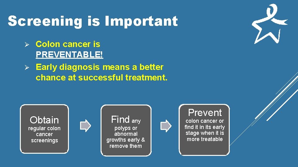 Screening is Important Ø Ø Colon cancer is PREVENTABLE! Early diagnosis means a better