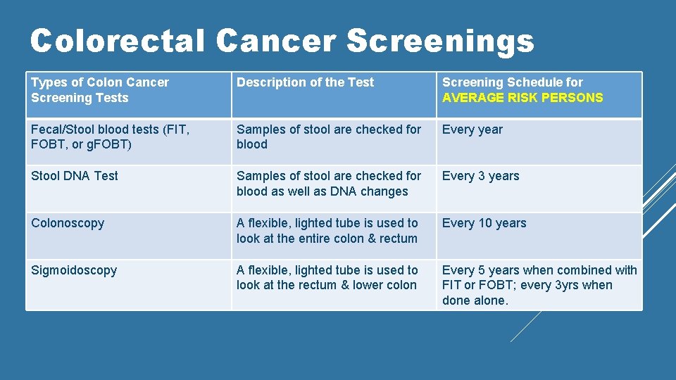 Colorectal Cancer Screenings Types of Colon Cancer Screening Tests Description of the Test Screening