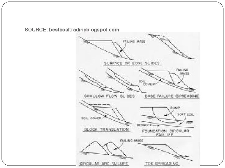 SOURCE: bestcoaltradingblogspot. com 