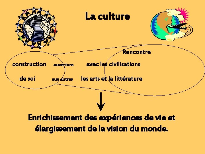 La culture Rencontre construction de soi ouverture aux autres avec les civilisations les arts