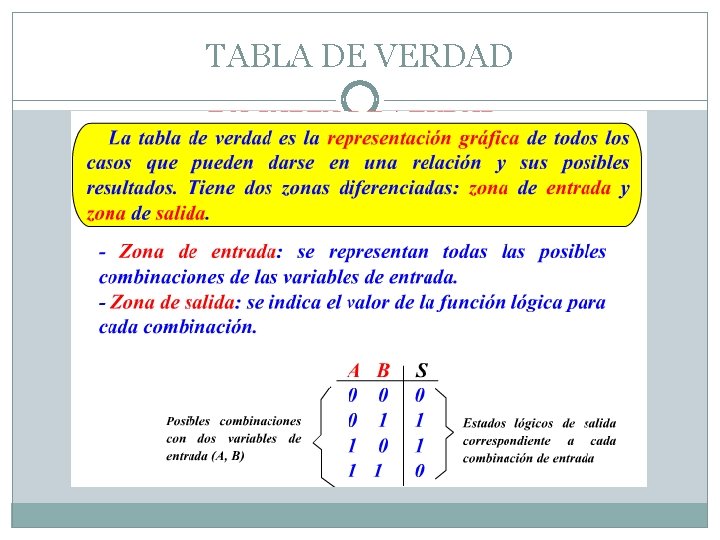 TABLA DE VERDAD 