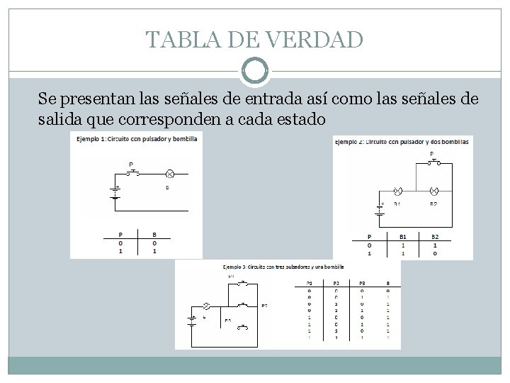 TABLA DE VERDAD Se presentan las señales de entrada así como las señales de