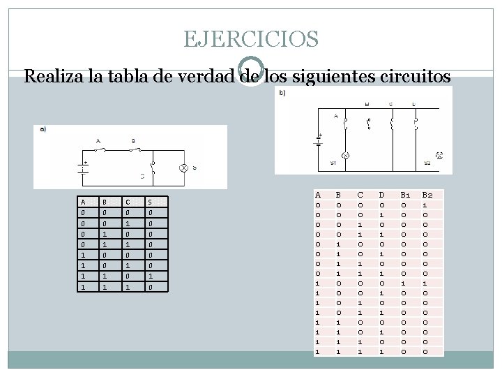 EJERCICIOS Realiza la tabla de verdad de los siguientes circuitos A 0 0 1