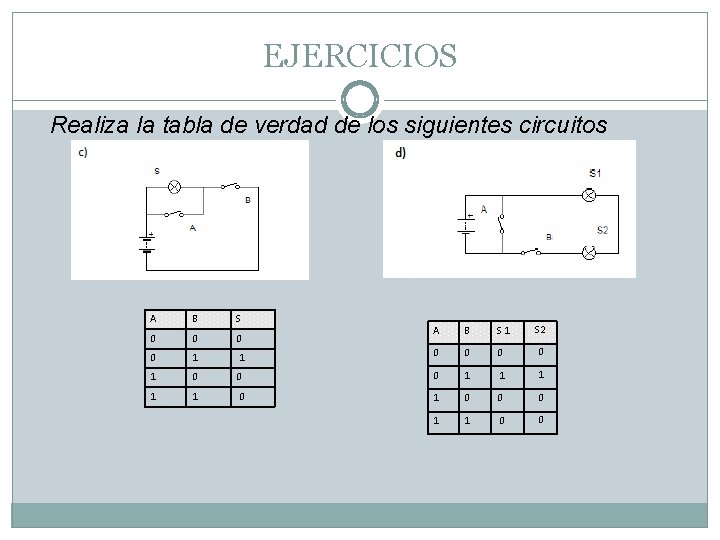 EJERCICIOS Realiza la tabla de verdad de los siguientes circuitos A B S 0