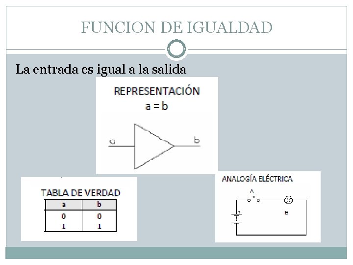FUNCION DE IGUALDAD La entrada es igual a la salida 