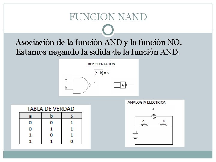 FUNCION NAND Asociación de la función AND y la función NO. Estamos negando la