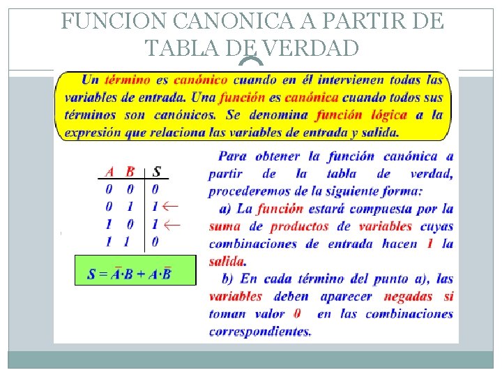 FUNCION CANONICA A PARTIR DE TABLA DE VERDAD 