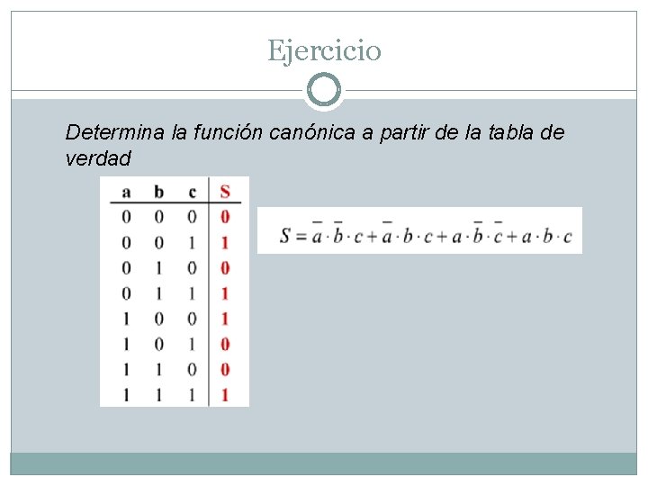 Ejercicio Determina la función canónica a partir de la tabla de verdad 