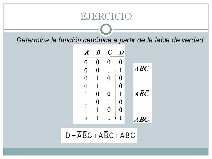 EJERCICIO Determina la función canónica a partir de la tabla de verdad 