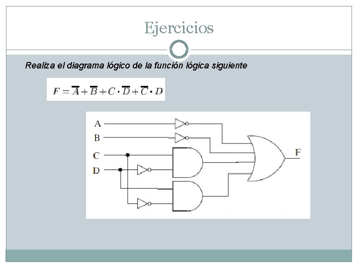 Ejercicios Realiza el diagrama lógico de la función lógica siguiente 