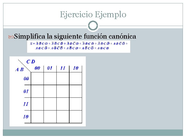 Ejercicio Ejemplo Simplifica la siguiente función canónica 