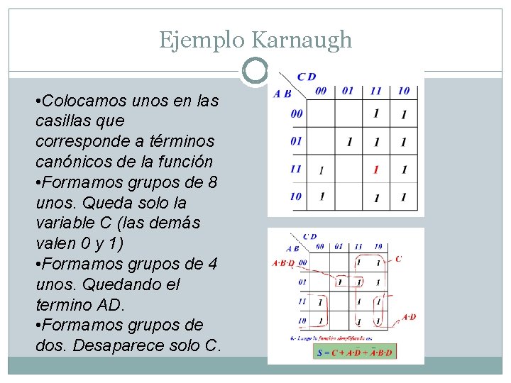 Ejemplo Karnaugh • Colocamos unos en las casillas que corresponde a términos canónicos de