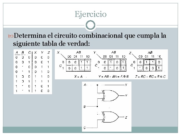 Ejercicio Determina el circuito combinacional que cumpla la siguiente tabla de verdad: 